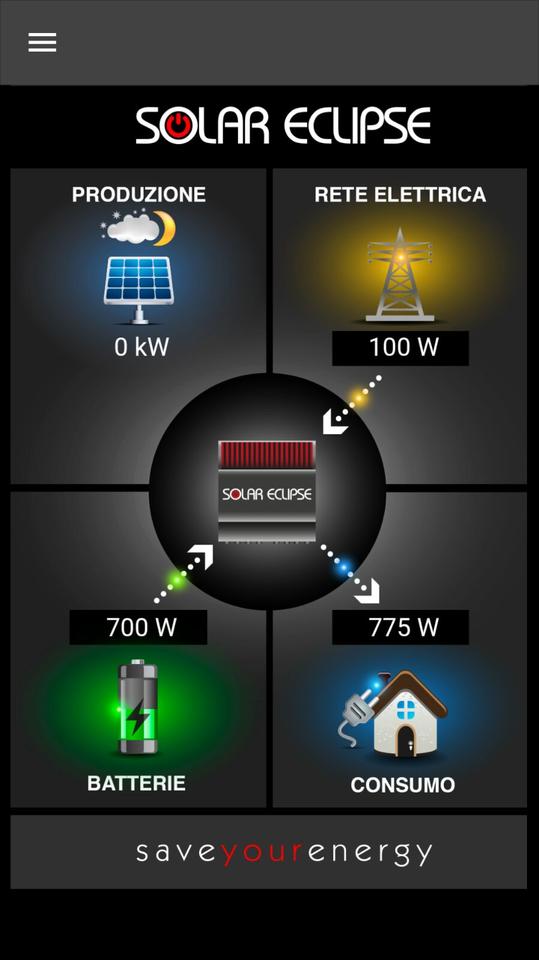 Pannello Solare BenQ in 3kWp con accumulo a Soave