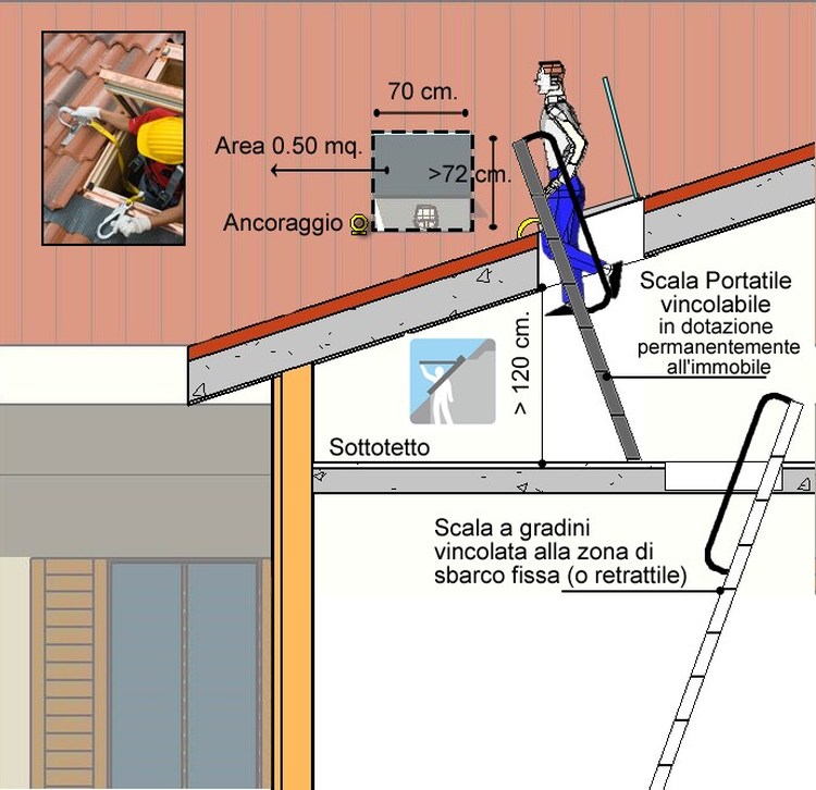 2 Pezzi Piastre Copriforo Muro - Copertura Fori Parete E Soffitto