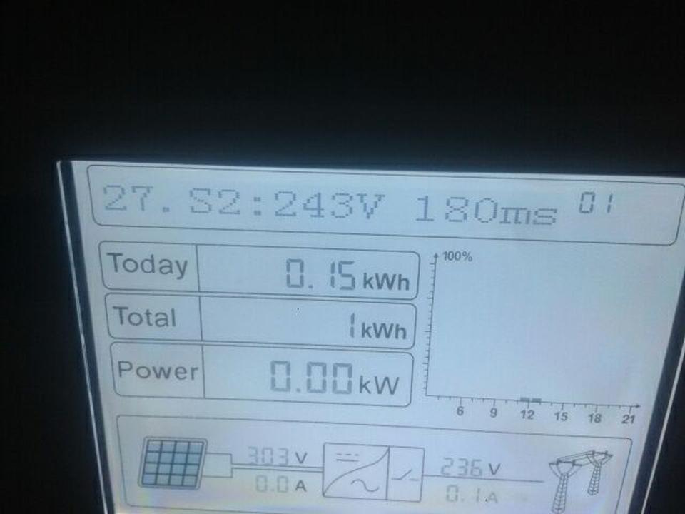 Fotovoltaico in condominio a Verona