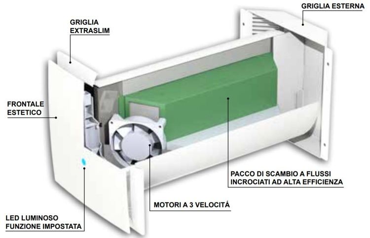 Ventilazione Meccanica Controllata a basso costo