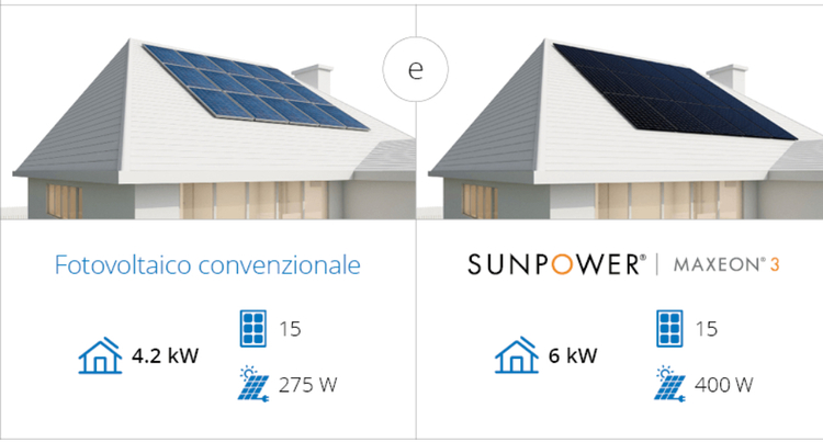 Posso avere il mio impianto FV se ho poco spazio sul tetto?